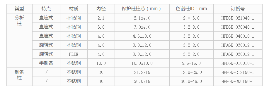 保護柱型號