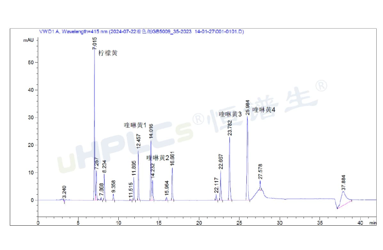 液相色譜峰面積異常增大的原因分析與色譜柱污染診斷！