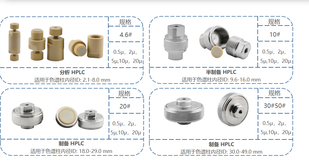 液相色譜中的保護柱與在線過濾器詳解！